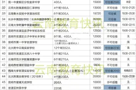 昆明小升初终极篇：各个学校招生信息公布图片