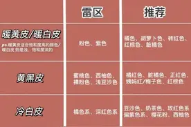 如何根据皮肤色号挑口红？图片