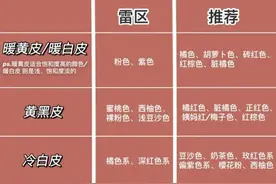 如何根据皮肤色号挑口红？图片
