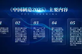 PPT文字巨多！领导还不让删，怎么排版才高大上？图片