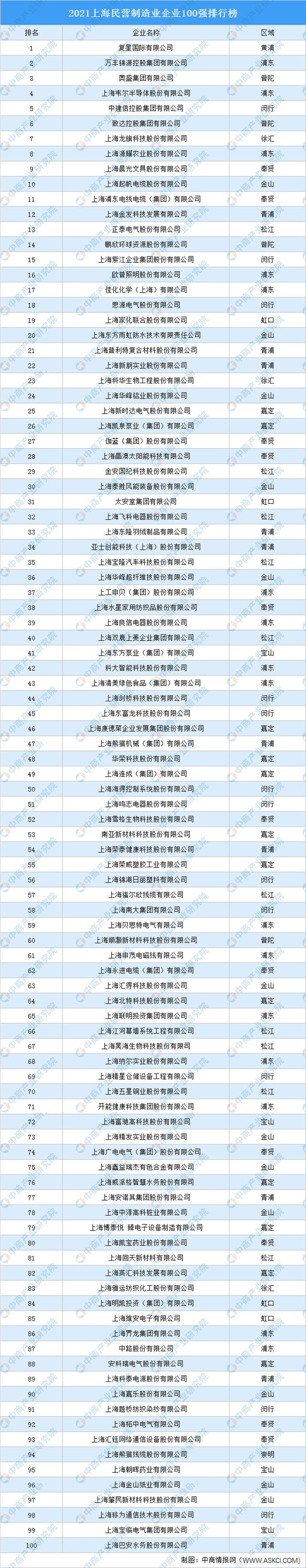 上海电缆厂排名「重庆电线电缆厂家排名」