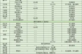 冀中地区高铁数量大比拼，保定高铁数量排在第一位超过省会石家庄图片