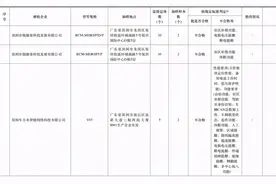 去年北斗车载终端质量抽查合格率仅七成，车载终端为何掉线？图片