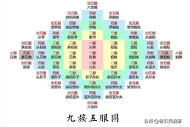 俗语：姑舅不是亲，出了五服成路人，为啥？“五服”是什么意思？图片