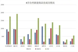 4月台州新房成交创新高！土地市场供应趋缓图片