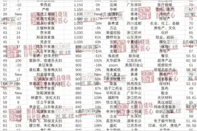 2021胡润百富榜发布，长沙45位企业家上榜图片