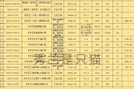 土拍快讯｜16.47亿！米东区再迎土拍 大力促进工业发展图片
