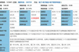 明天4只新债上市！其中一个预期30%，赚多少我告诉你图片