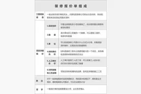 揭秘装修界那些只对房主保密，可在行业心照不宣的“行规”图片