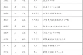 云南奖励500名乡村教师，乡村教师当得起奖励吗图片