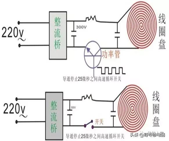电磁炉维修经验图解插图1 电磁炉维修经验图解