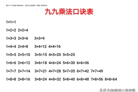 二年级乘法暑假学习资料：九九乘法口诀表+表内乘法各类练习试题图片
