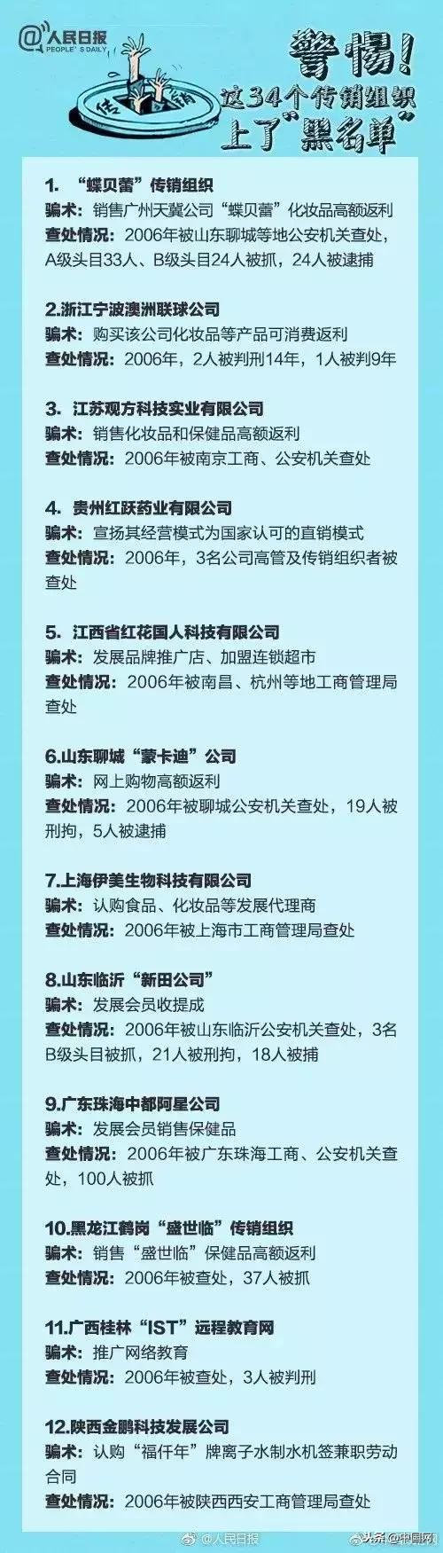 理财传销死灰复燃,提醒家中老人小心!(附34个传销组织名单)