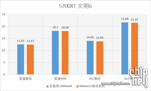 白嫖帧数+提升画质？FidelityFX、DLSS2.0简介