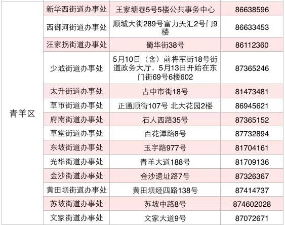 成都入学：随迁子女入学怎么办理？