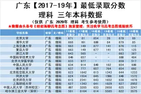 高考600多分的大学，广东考生看看哪些能选，附17-19三年录取线图片