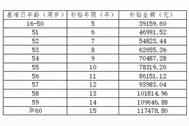 雄安被征地群众如何选择养老保险参保补贴类型？解答来了图片