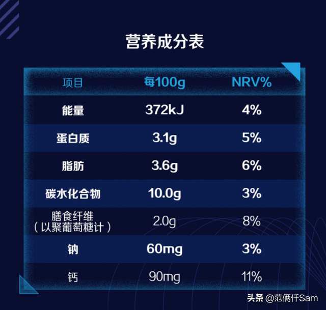 我发现一个牛X的配方 篇18：总玩文字游戏可不行-无糖酸奶种草清单