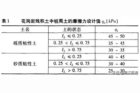 一篇文章教你看透地铁抗拔桩设计流程图片