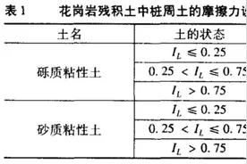 一篇文章教你看透地铁抗拔桩设计流程图片