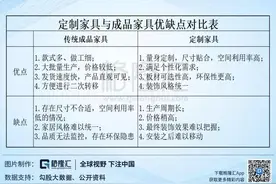 索菲亚：股价回撤超65%，是低吸机会吗?图片