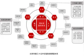 2019京领国际学校竞争力榜单 · 三十五中获北京英国榜首图片