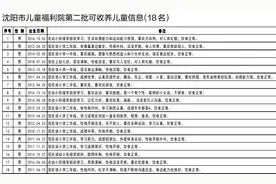 想领养孩子的家庭看这里！沈阳市儿童福利院最新公布图片