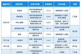 今年以来，10个医疗健康类APP被下架，松果倾诉、大姨妈曾涉及其中图片