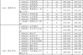2019年东北师范大学考研报录比图片