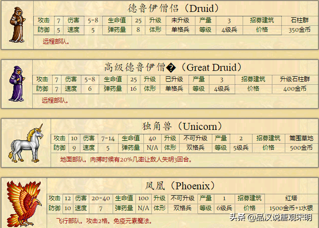 种族设定不平衡的英雄无敌2，却是英雄无敌系列里经典之作？