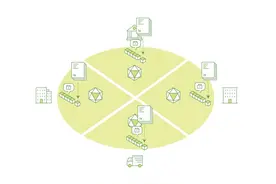区块链开源实现HYPERLEDGER FABRIC架构详解图片