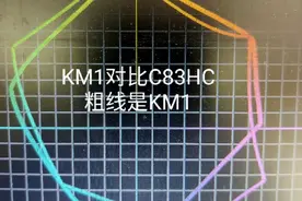 柯美设备和HP设备色域比较图片