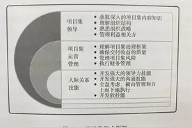 做了3年项目经理，刚升到项目总监我却想辞职 | 清晖知识节图片
