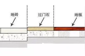 家家都有的过门石，究竟是为什么要用过门石图片