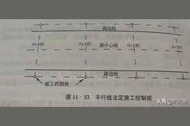 道路施工测量讲解，你都知道么图片