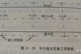 道路施工测量讲解，你都知道么图片