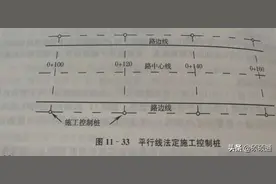 道路施工测量讲解，你都知道么图片
