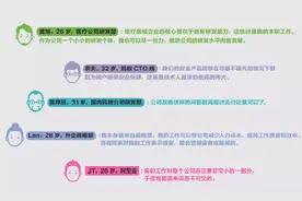 想让员工心甘情愿给你干活儿？公司的游戏规则该升级了图片