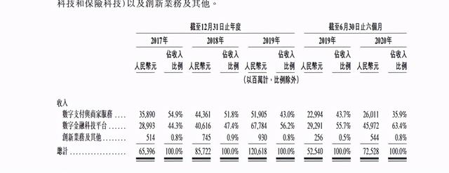 唯品会旗下消金公司正等待开业批复，将落户成都武侯区