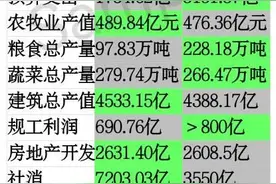2020年南京、天津发展对比图片