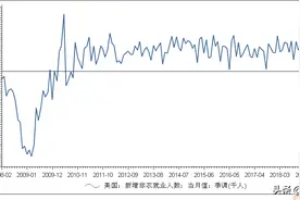 靓丽非农引发金价暴跌，何为美国非农数据？图片