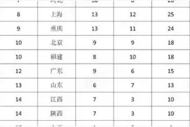 厉害了！山西4名学生保送清北，不用参加高考，来自同一所中学图片