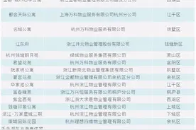 楼市315物业指南：物业哪些不作为会惹怒你？图片