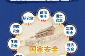 国家安全教育小知识 进来学习~图片