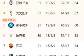 五大联赛最新积分榜图片