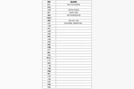 面试时间公布！2020各省公务员面试时间汇总，持续更新...图片