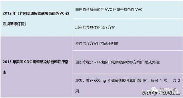霉菌性阴道炎老是反复怎么办