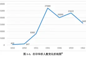 1962年印度战场上输了拿在印华人撒气，至今不道歉不赔偿图片