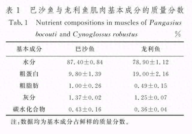 PUFA是什么脂肪酸，巴沙鱼激素多吗 配图08