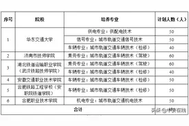“合肥地铁定向班”招生啦！须通过心理测评图片